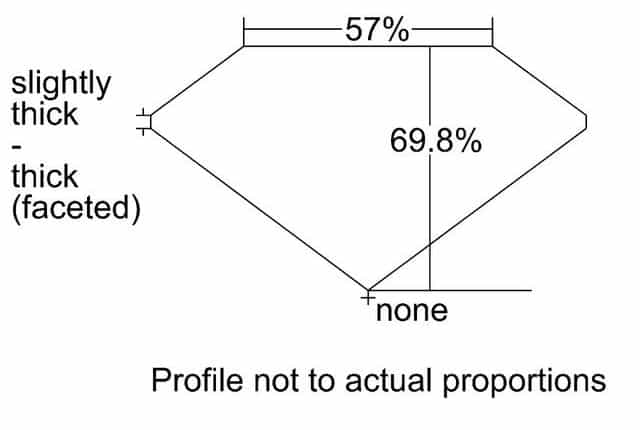 cutprofile