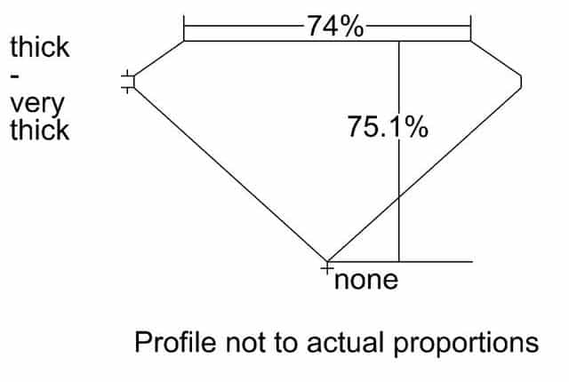 cutprofile