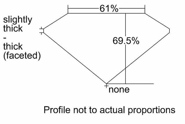 cutprofile