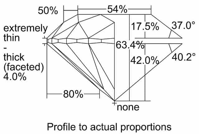 cutprofile