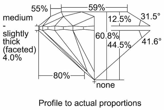 cutprofile