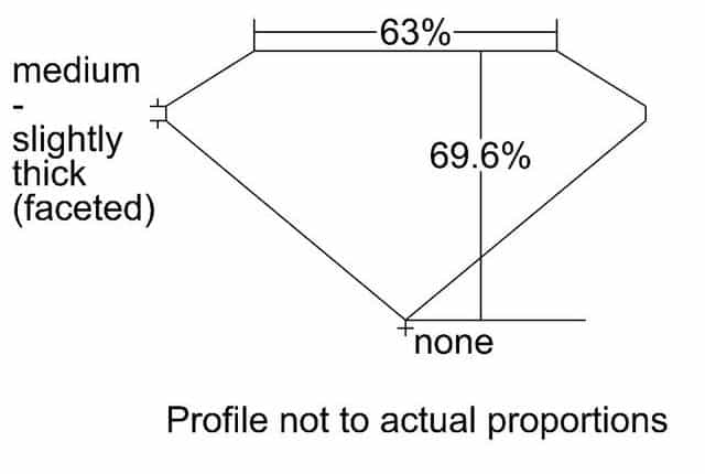 cutprofile