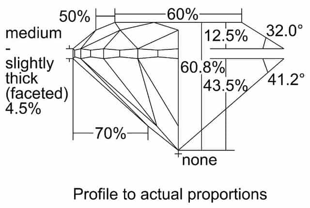 cutprofile