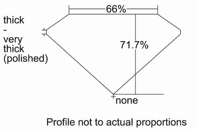 cutprofile