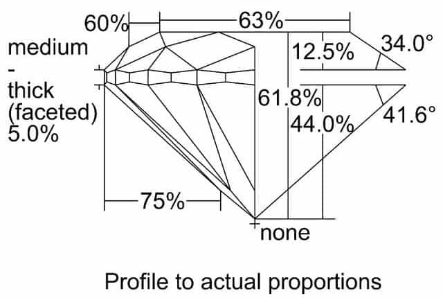 cutprofile