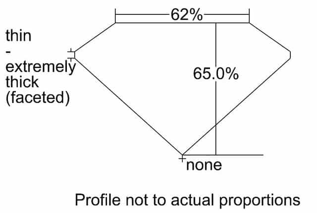 cutprofile