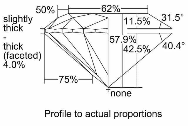 cutprofile