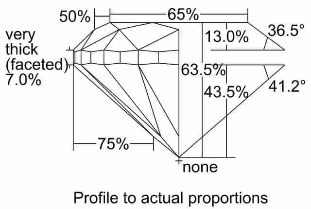 cutprofile