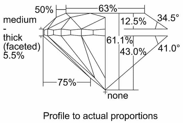 cutprofile