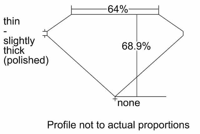 cutprofile