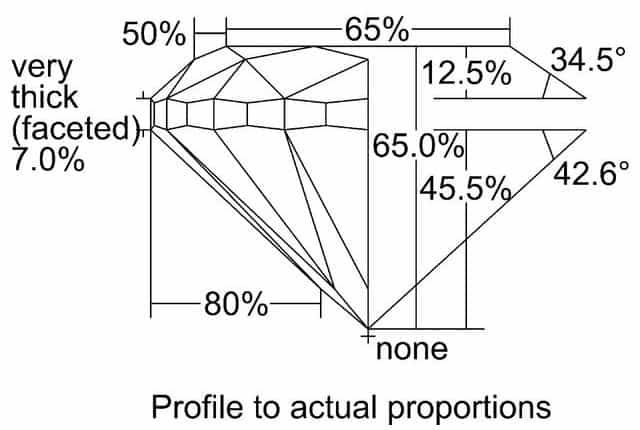 cutprofile
