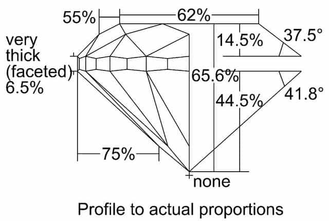 cutprofile