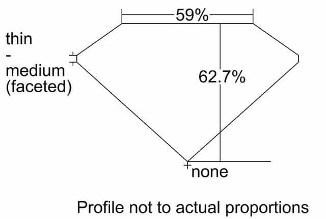 cutprofile