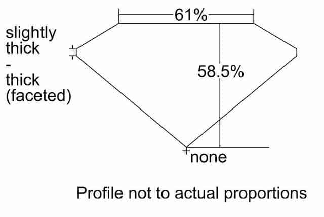 cutprofile