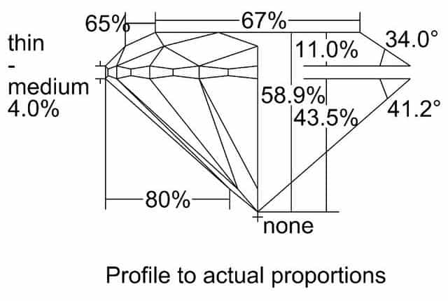 cutprofile