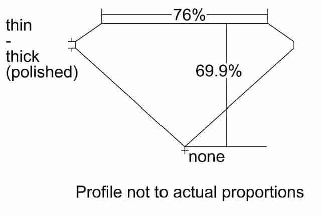 cutprofile