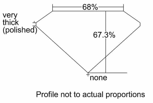 cutprofile
