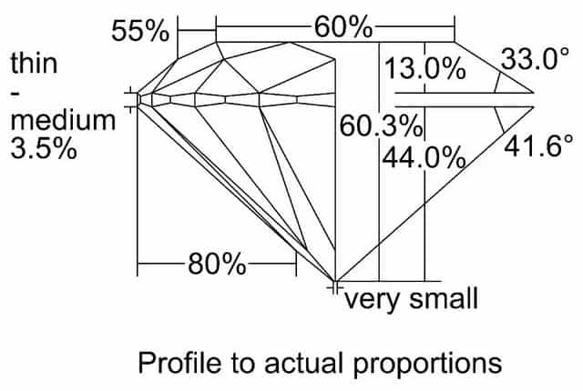 cutprofile