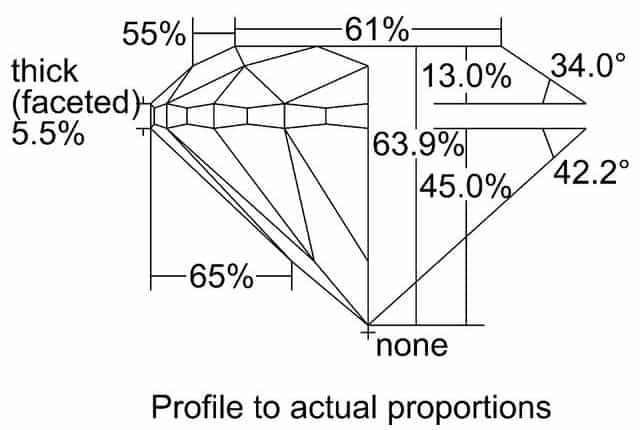 cutprofile