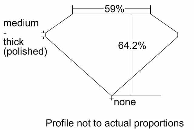 cutprofile