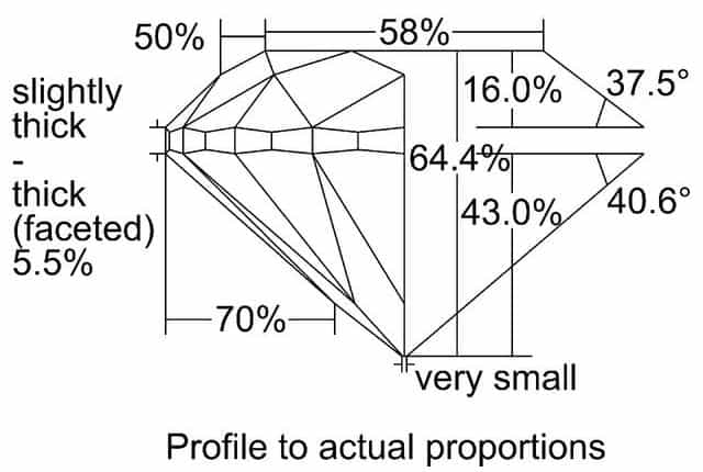cutprofile
