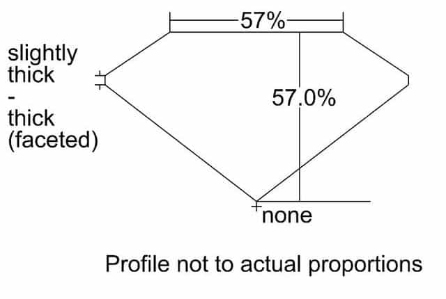cutprofile