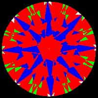 aset scope