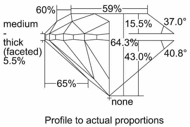 cutprofile