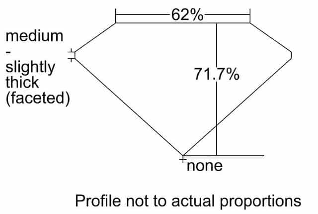 cutprofile