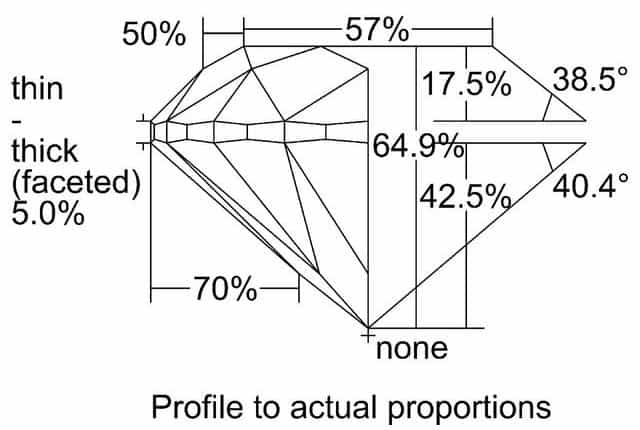 cutprofile