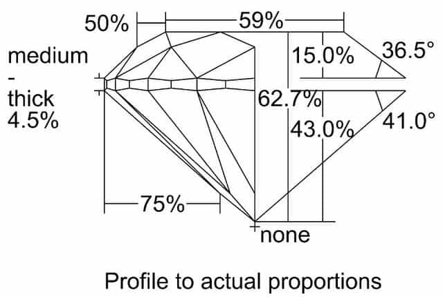 cutprofile