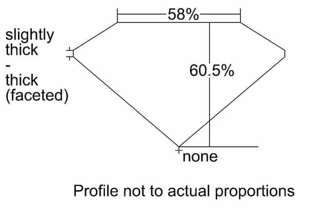 cutprofile