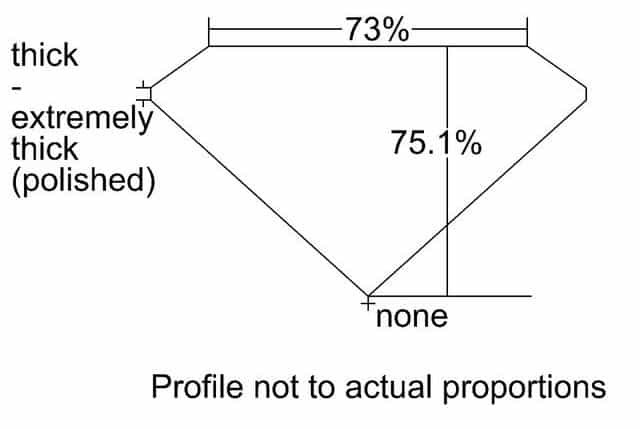 cutprofile