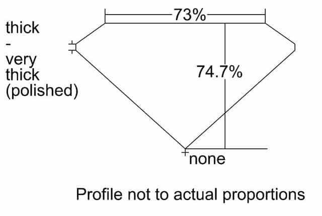 cutprofile
