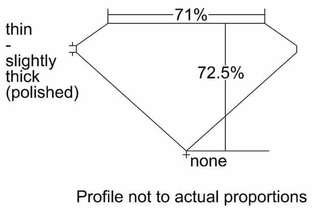 cutprofile