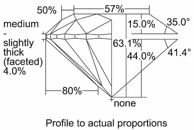 cutprofile
