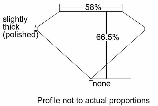 cutprofile