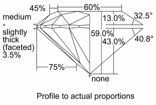 cutprofile