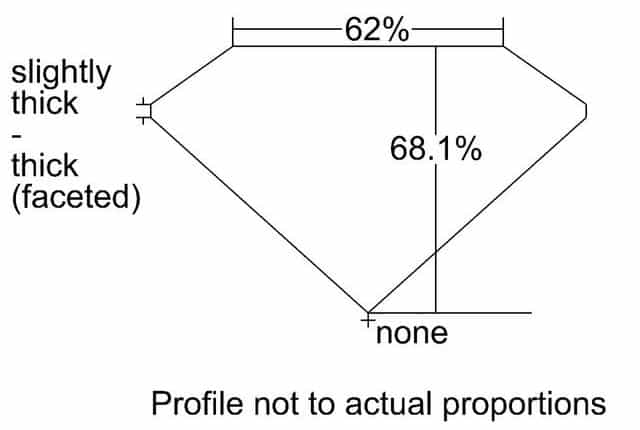 cutprofile