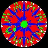 aset scope
