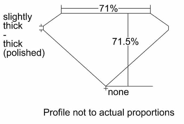 cutprofile
