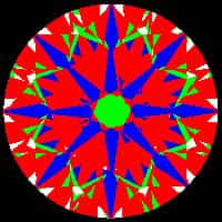 aset scope