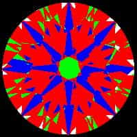 aset scope