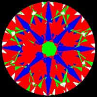 aset scope