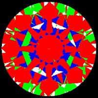 aset scope