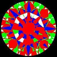 aset scope