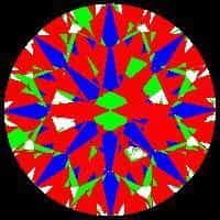 aset scope