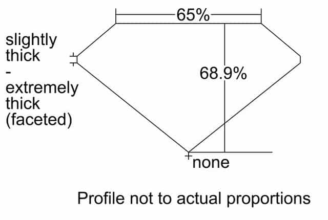 cutprofile