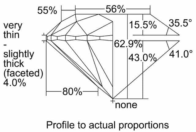 cutprofile