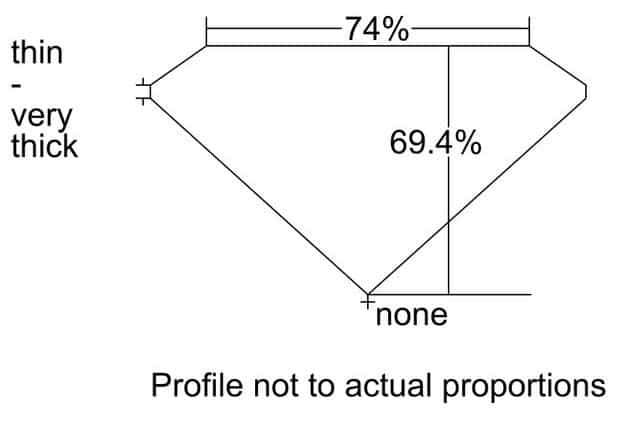 cutprofile